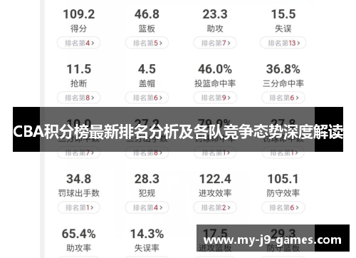 CBA积分榜最新排名分析及各队竞争态势深度解读