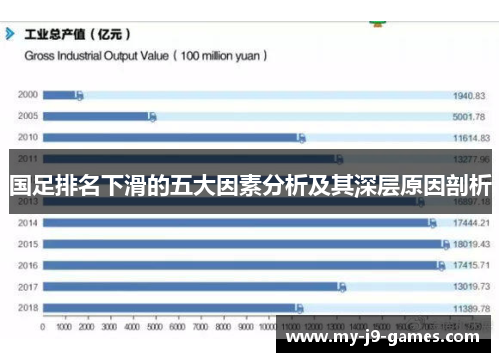国足排名下滑的五大因素分析及其深层原因剖析