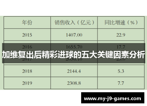 加维复出后精彩进球的五大关键因素分析