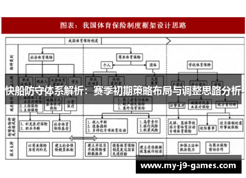 快船防守体系解析：赛季初期策略布局与调整思路分析