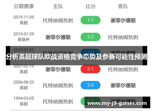 分析英超球队欧战资格竞争态势及参赛可能性预测