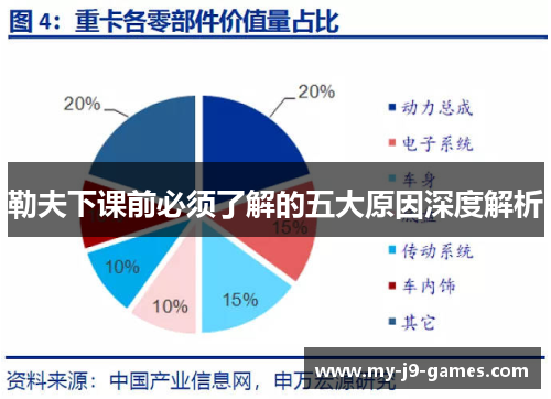勒夫下课前必须了解的五大原因深度解析