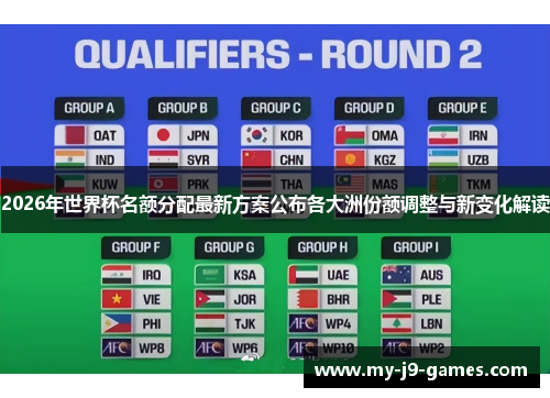 2026年世界杯名额分配最新方案公布各大洲份额调整与新变化解读 2026年世界杯名额分配最新方案公布各大洲份额调整与新变化解读