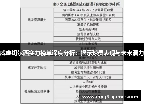 威廉切尔西实力榜单深度分析:揭示球员表现与未来潜力 威廉切尔西实力榜单深度分析:揭示球员表现与未来潜力