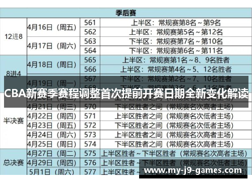 CBA新赛季赛程调整首次提前开赛日期全新变化解读 CBA新赛季赛程调整首次提前开赛日期全新变化解读