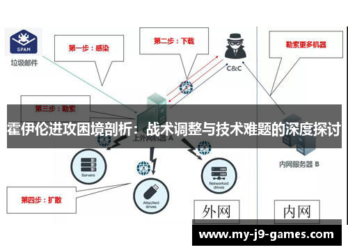 霍伊伦进攻困境剖析：战术调整与技术难题的深度探讨