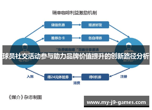 球员社交活动参与助力品牌价值提升的创新路径分析 球员社交活动参与助力品牌价值提升的创新路径分析