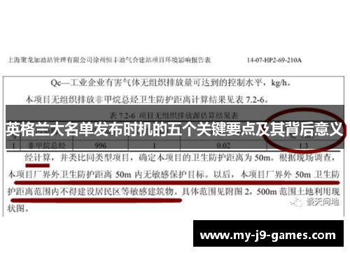 英格兰大名单发布时机的五个关键要点及其背后意义