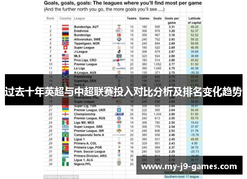 过去十年英超与中超联赛投入对比分析及排名变化趋势