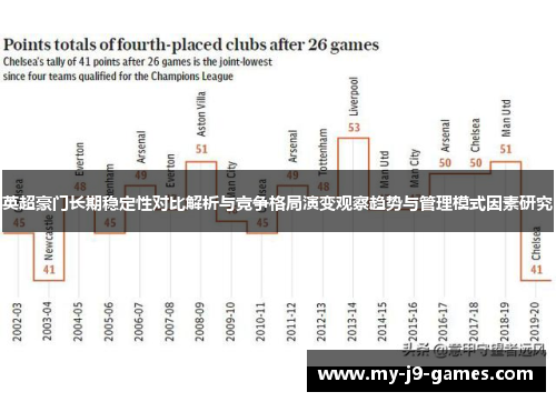英超豪门长期稳定性对比解析与竞争格局演变观察趋势与管理模式因素研究