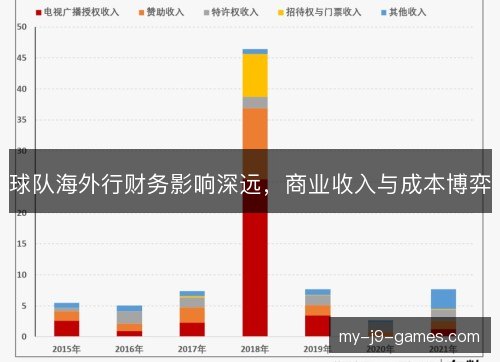 球队海外行财务影响深远，商业收入与成本博弈